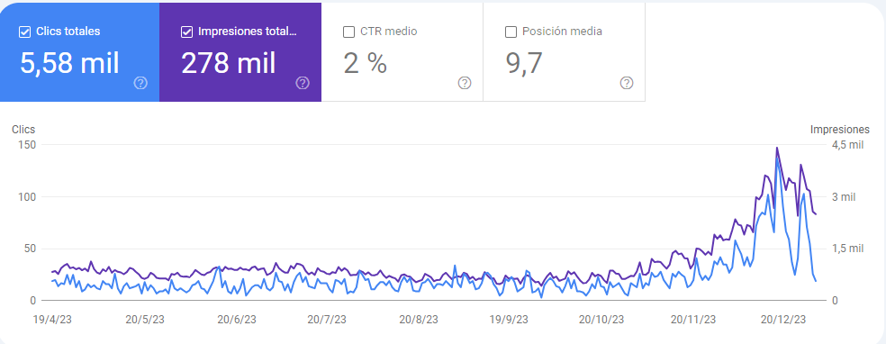 agencia SEO caso de exito